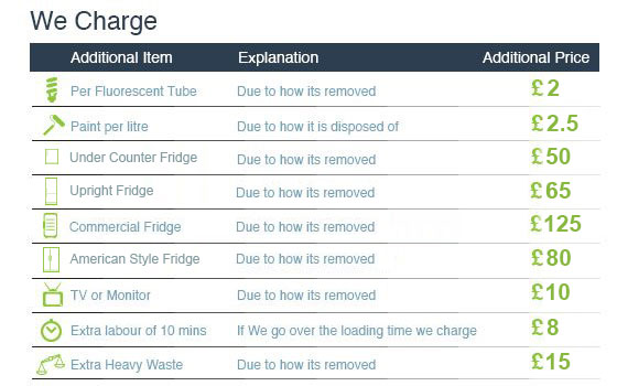 Special Offers of Waste Disposal in Balham